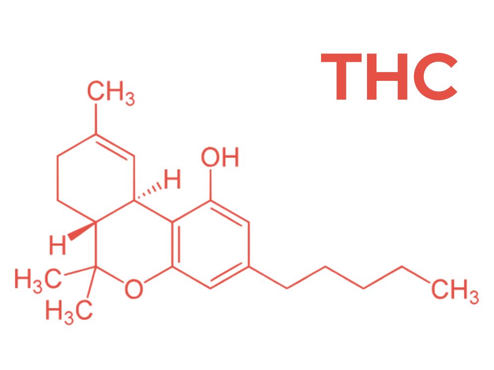THC