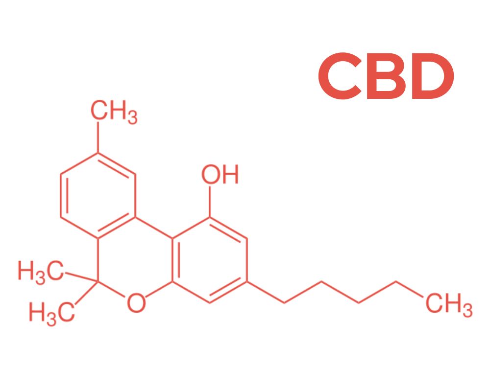 CBD